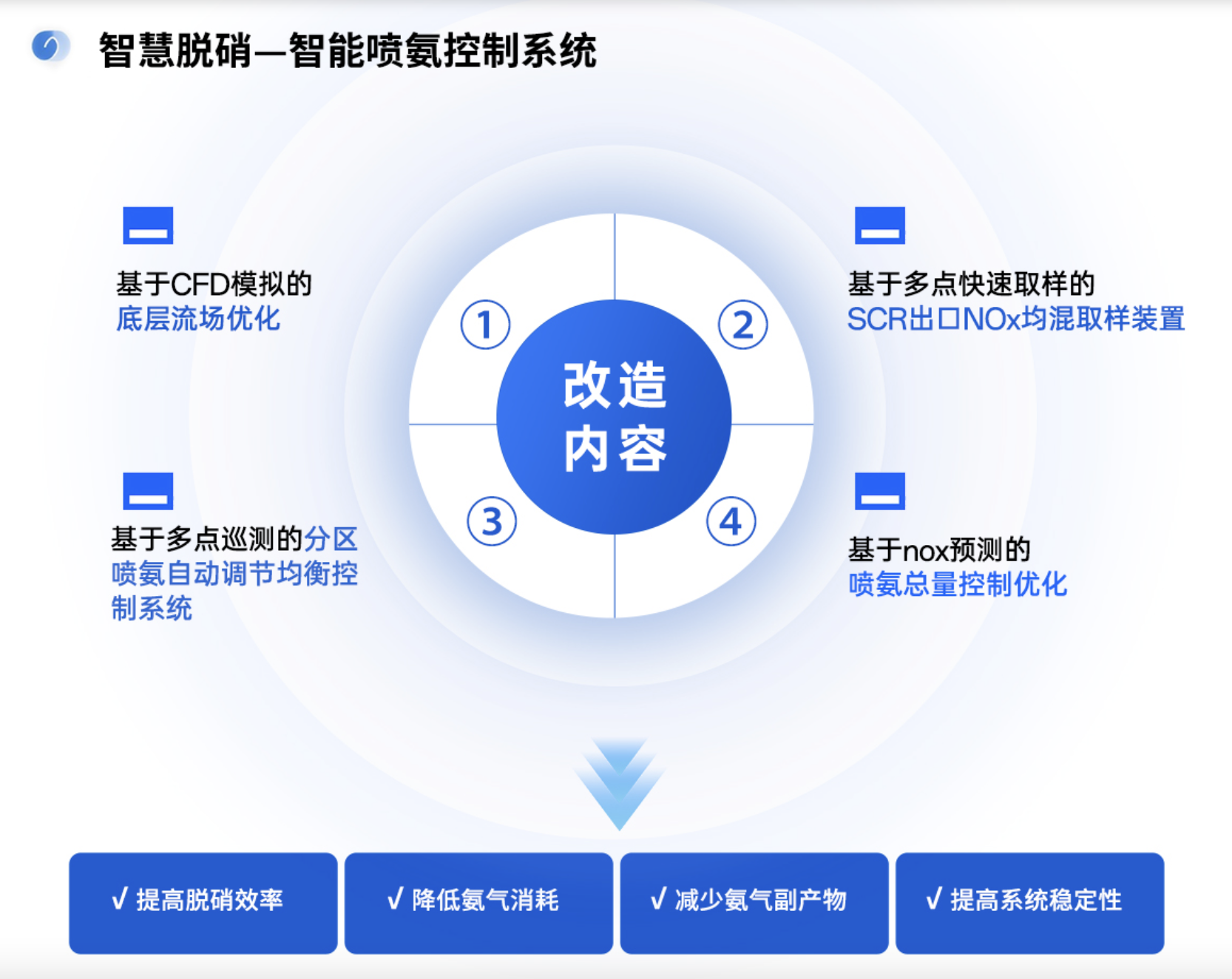 阜阳智能